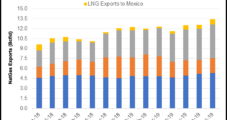 Kinder Morgan to Offer Storage Solutions For Mexico Natural Gas Shippers