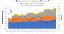 Despite Uncertainty, Natural Gas Marketers Optimistic About Mexico
