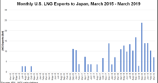 Japan’s Inpex Signs Preliminary Deal to Develop $20B LNG Project in Indonesia