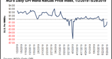 Natural Gas Forwards Mostly Higher Amid Output Swings, Intense Heat; Permian Prices Go Negative