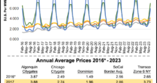 Long-Term Recovery Due For NatGas Prices After 2015 Drubbing