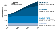 ConocoPhillips Capex Weighted to North America’s Onshore Through 2029