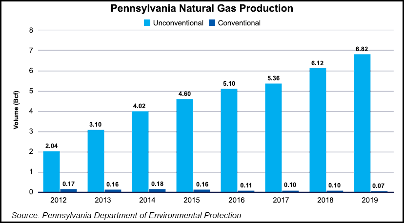 Pennsylvania Gas