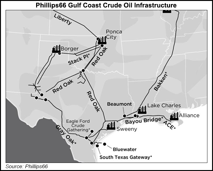Phillips 66 Gulf Coast infra
