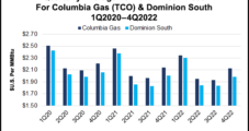 Montage Resources Signals Slower Appalachian Development on Low Natural Gas Prices