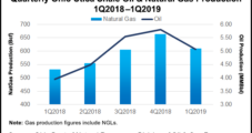 Ohio Oil, Natural Gas Volumes Decline as Operators Cut Back