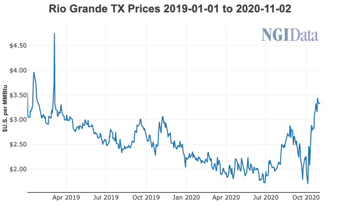 Rio Grande prices