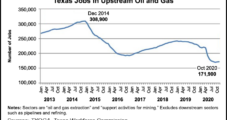 Texas Oil and Gas Upstream Picture Brighter as More Jobs Added in October