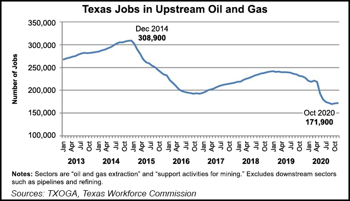 Texas upstream jobs