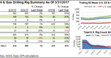 Oil Rigs Outpace NatGas in Return to Patch