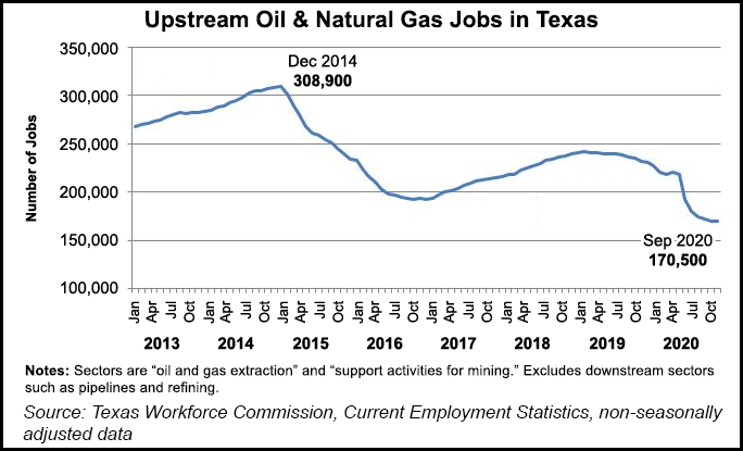 texas oil and gas jobs
