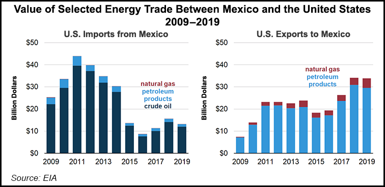 energy trade