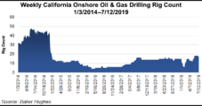 Most California Oil, Gas Permits Said Issued for Reworking Wells, Not New Ones