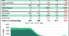 Permian Slowdown Clouds Future Gulf Coast LNG, but ‘Remodeled’ Haynesville More Attractive