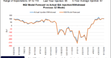 Production Decline Boosts Natural Gas Futures; Forecasts Mixed
