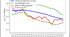 Cooler July Outlooks Leave Natural Gas Forwards Sharply Lower; Bulls Running Out of Hope