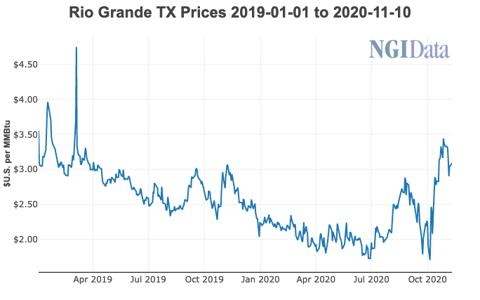 Rio Grande natural gas price