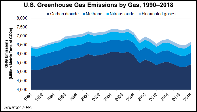 us greenhouse gas emissions