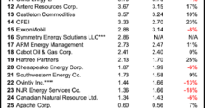 North American Natural Gas Marketers Hold the Line in 3Q2020, NGI Survey Shows