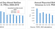 FERC Proposes Key Changes to Encourage More Natural Gas Price Reporting