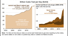 Lower 48 Natural Gas Venting, Flaring Reached Record High in 2019, EIA Says