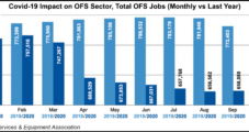 November Showed More Job Gains for U.S. OFS Sector, but Uncertainty Still Prevails