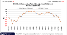 February Natural Gas Dips on Continued Bearish Weather Outlook, Slip in LNG Demand