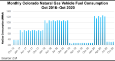 Colorado City Moves Ahead with Upgrades for CNG Storage Capacity