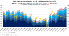 Seven LNG Export Licenses Extended by DOE