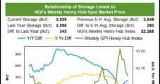 January Natural Gas at $2.50 After Bearish Weather, Storage Data