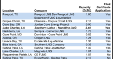 Trunkline Files at FERC for Lake Charles Export Terminal