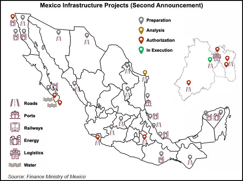 Mex infra projects
