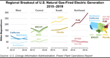 Gas-fired Electricity Advances Across Most U.S. Regions Over Past 5 Years, EIA Says