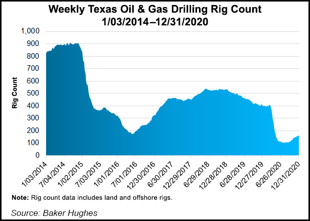 Texas rig count
