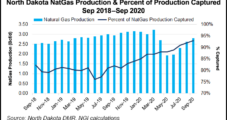 Bakken Natural Gas Capture in North Dakota Said Improved from 2019, Stable Until 2025