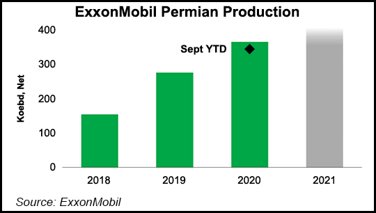 exxon assets