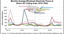Wholesale U.S. Power Prices Lower, Less Volatile in 2020