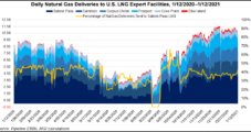 Short-Term LNG Export Authorizations Dropped in Federal Deregulatory Blitz