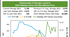 Natural Gas Storage Withdrawal Eclipses Expectations but Fails to Boost Futures