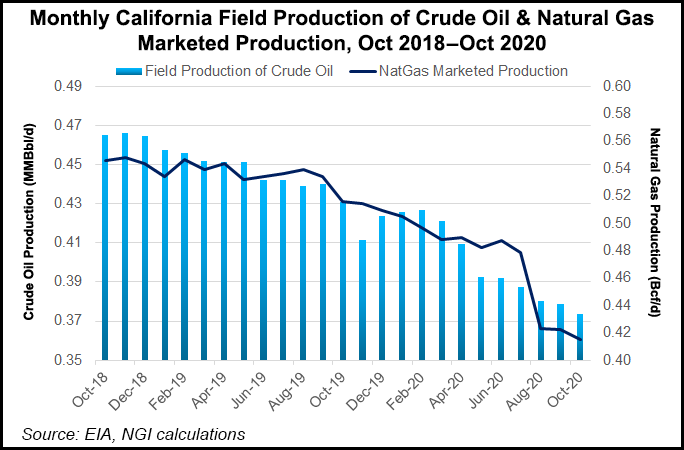 California oil and gas production