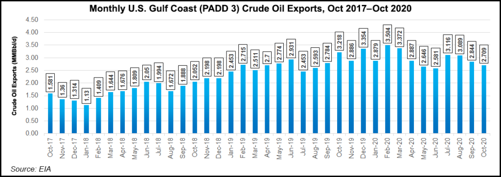 crude exports