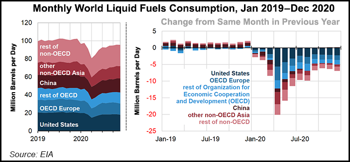 liquid fuels consumption