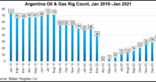 Argentina Launches Natural Gas Tender to Guarantee Winter Volumes