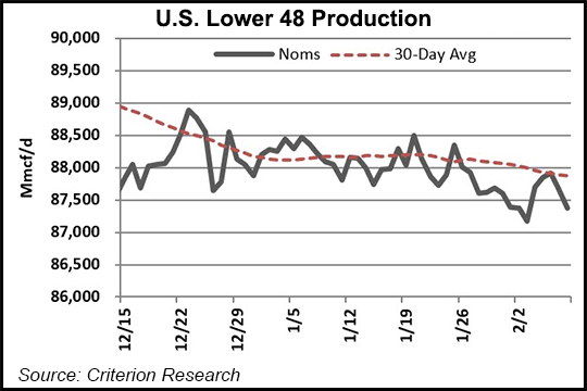 Lower 48 production