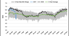 Natural Gas Prices Continue to Slide on Post-Storm Recovery