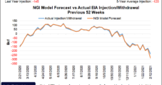 March Natural Gas Expires Lower as Warmth Dominates Weather Forecasts
