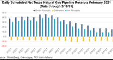 With Worst of Energy Crisis Likely in Rear-View Mirror, Natural Gas Futures, Cash Prices Plummet
