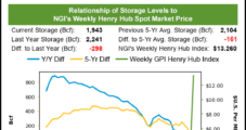 EIA’s Massive Storage Draw Too Little Too Late; April Natural Gas Prices Fall Again