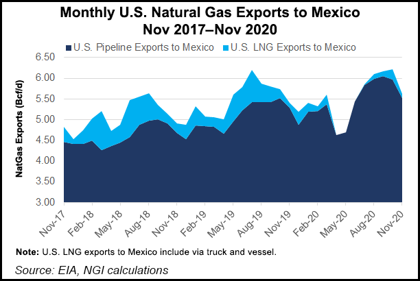 gas exports