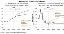 LNG Exports, Industrial Use Seen Driving Natural Gas Demand Growth Through 2050